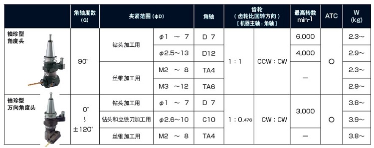 MST�f�ܽǶ��^�x�ͱ�1